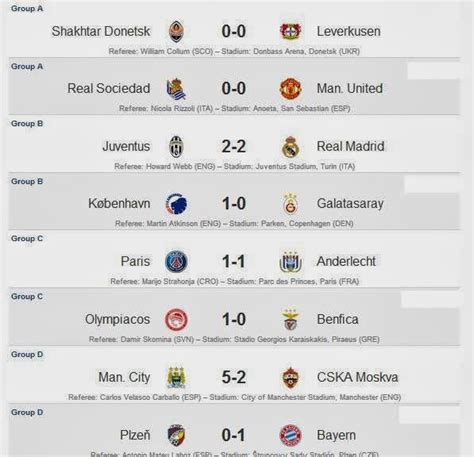 all today match results.